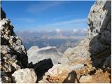 end of road on Pokljuka - Triglav